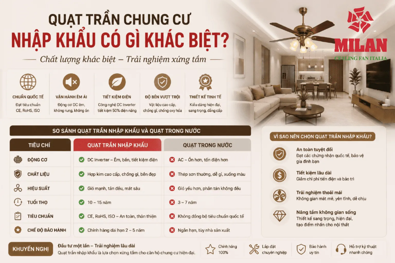 quạt trần nhập khẩu